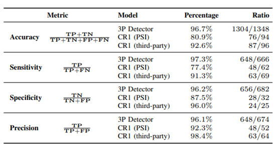 图1.7 可靠性分析结果